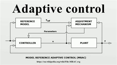 adaptive control systems for machining